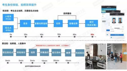 無AI，不智慧 平安科技以AI+IoT模式賦能教育行業